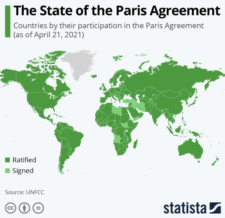 the state of Paris agreement